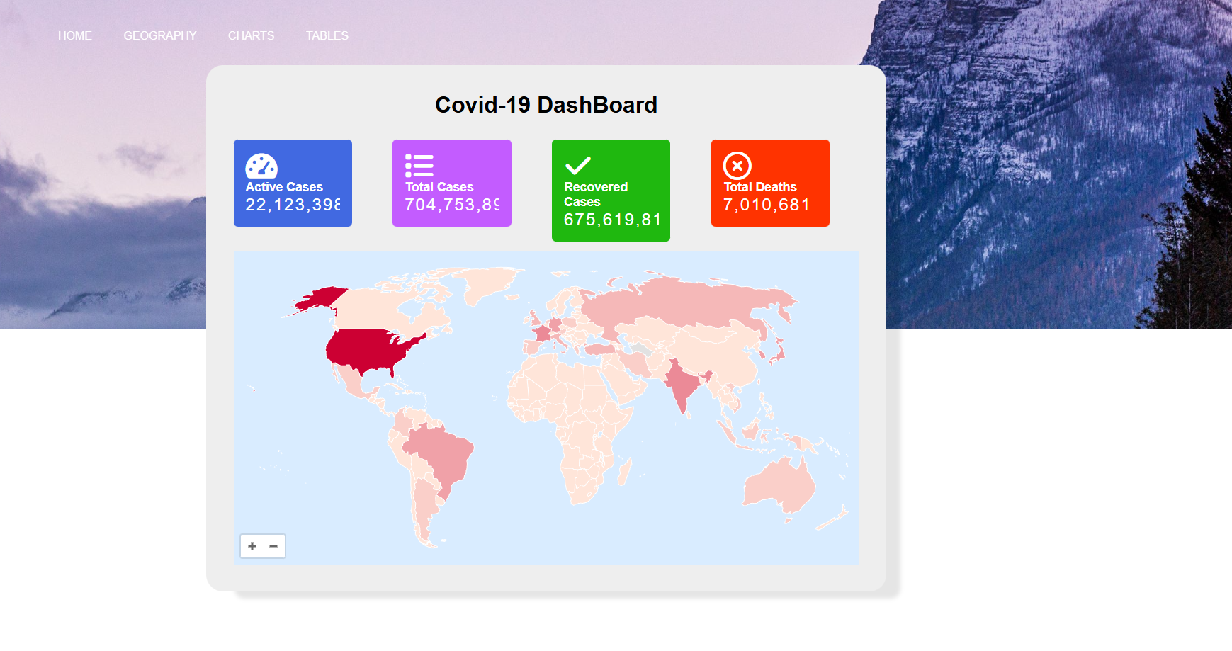 Covid-19 Data Preview
