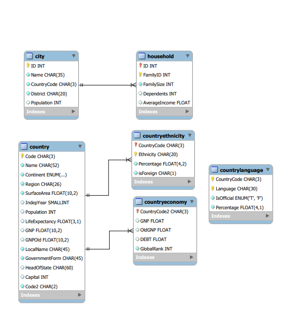 Global Econ Database Preview